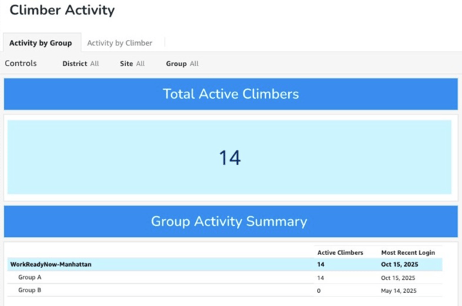 Climber Activity Dashboard