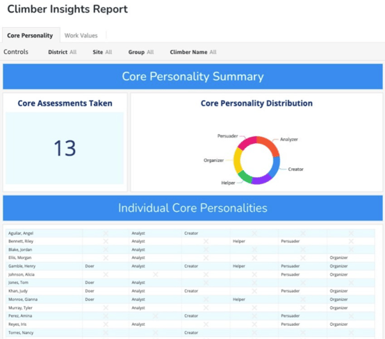 Climber Insights Report Interface