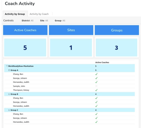 Coach Activity Dashboard